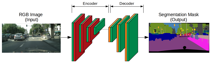 Semantic-Segmentation